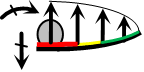 Fuse Stress
